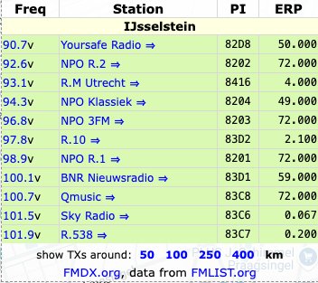 The FM stations transmitting from the Gerbrandy Tower, courtesy FMDX.org and FMList.org